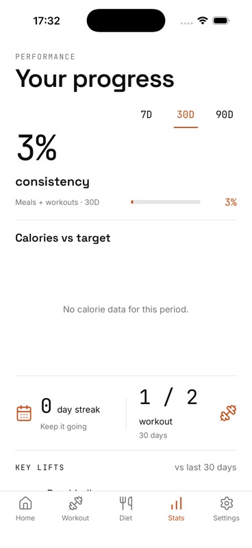 IGN8 30-day Progress screen showing meal and workout consistency, calorie reporting, workout streak and completed workout count