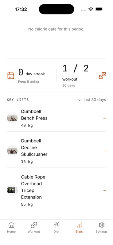 IGN8 Progress screen showing workout frequency and tracked key-lift weights